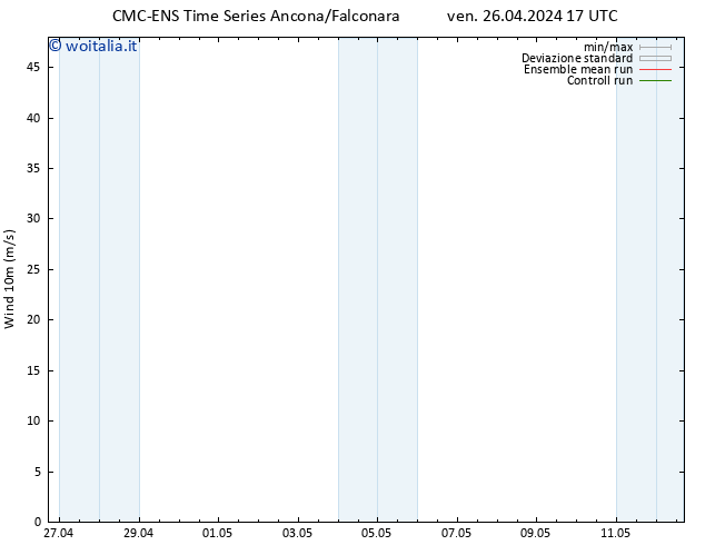 Vento 10 m CMC TS mer 08.05.2024 23 UTC