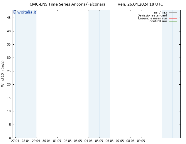 Vento 10 m CMC TS ven 26.04.2024 18 UTC
