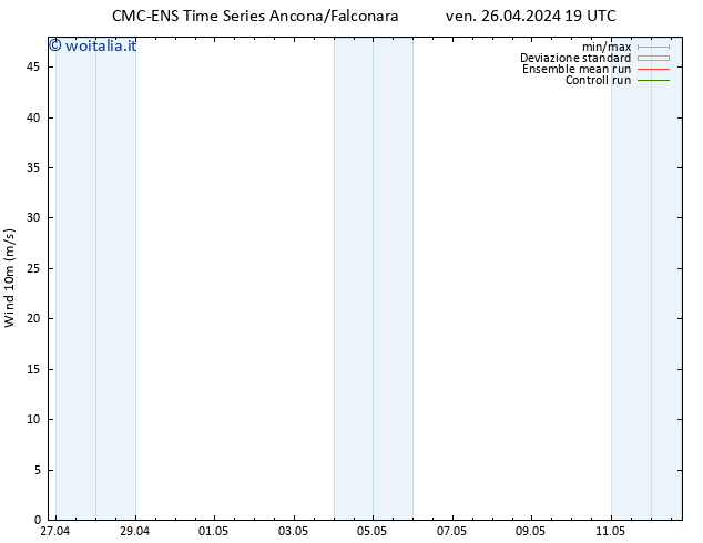 Vento 10 m CMC TS ven 26.04.2024 19 UTC