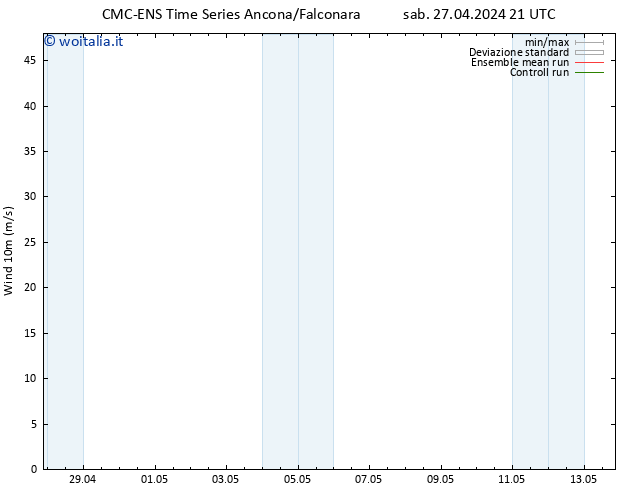 Vento 10 m CMC TS sab 27.04.2024 21 UTC