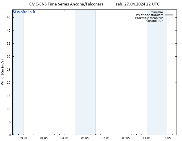 Vento 10 m CMC TS sab 27.04.2024 22 UTC