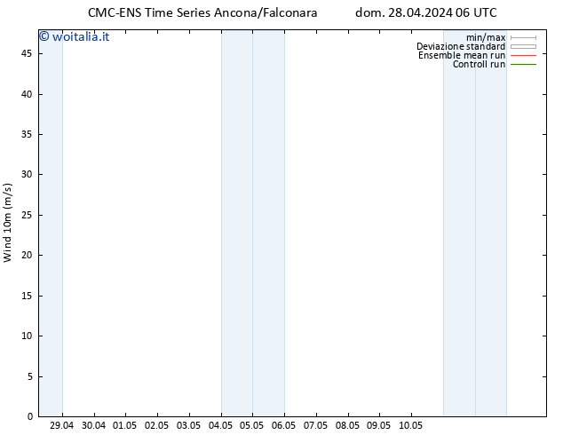 Vento 10 m CMC TS gio 02.05.2024 06 UTC