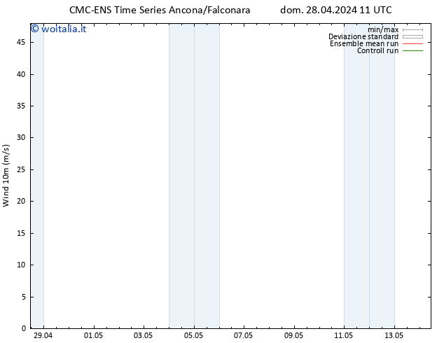 Vento 10 m CMC TS lun 29.04.2024 17 UTC