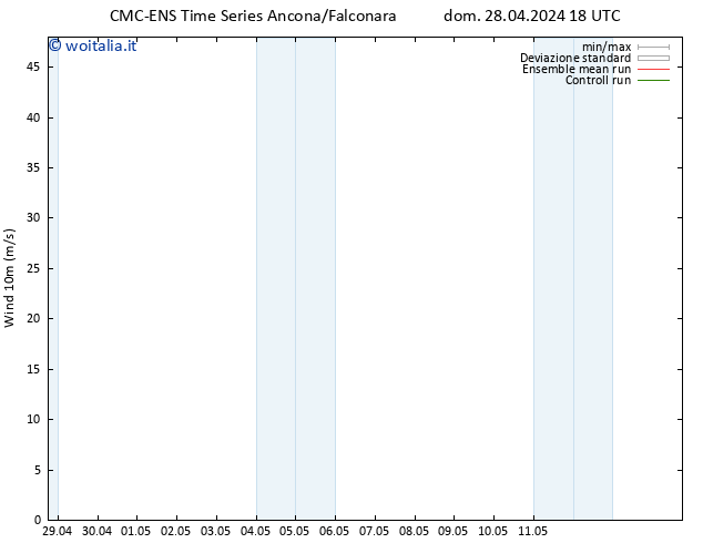 Vento 10 m CMC TS mer 01.05.2024 06 UTC