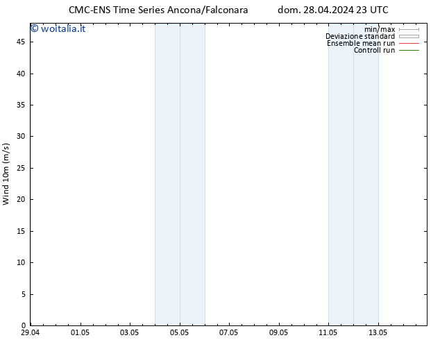 Vento 10 m CMC TS dom 28.04.2024 23 UTC