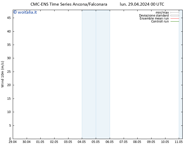 Vento 10 m CMC TS lun 29.04.2024 00 UTC