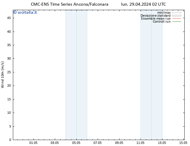 Vento 10 m CMC TS mer 01.05.2024 14 UTC