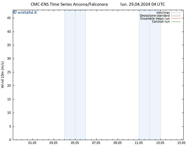 Vento 10 m CMC TS mer 01.05.2024 16 UTC