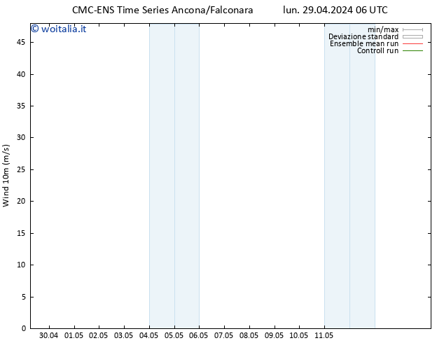 Vento 10 m CMC TS mer 01.05.2024 06 UTC