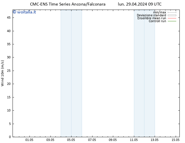 Vento 10 m CMC TS lun 29.04.2024 21 UTC