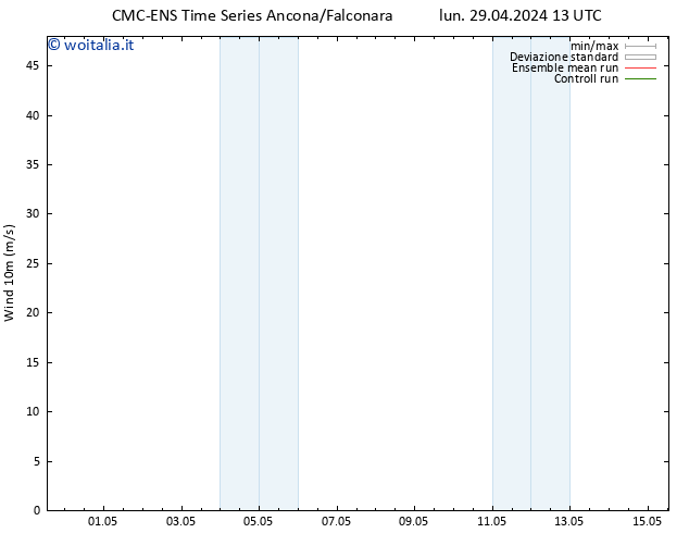 Vento 10 m CMC TS sab 04.05.2024 13 UTC