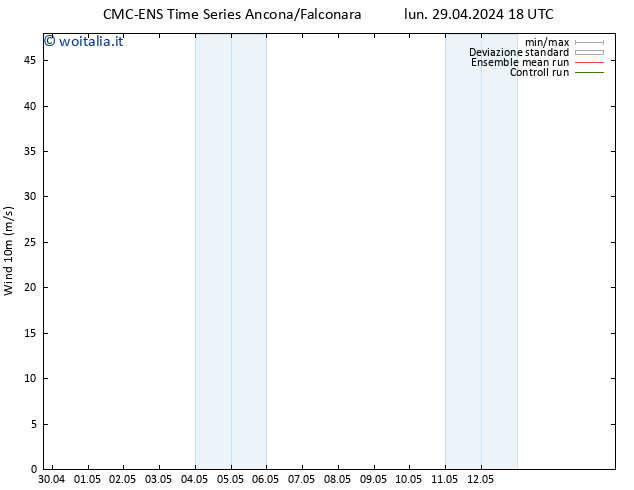 Vento 10 m CMC TS ven 03.05.2024 18 UTC