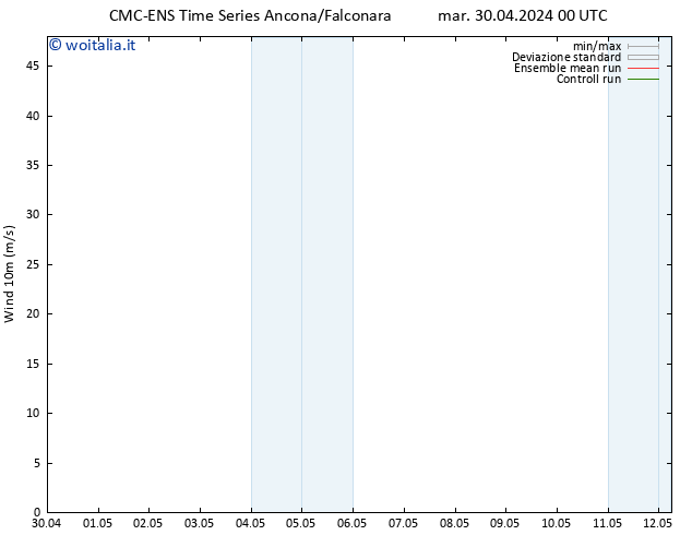 Vento 10 m CMC TS mar 30.04.2024 18 UTC