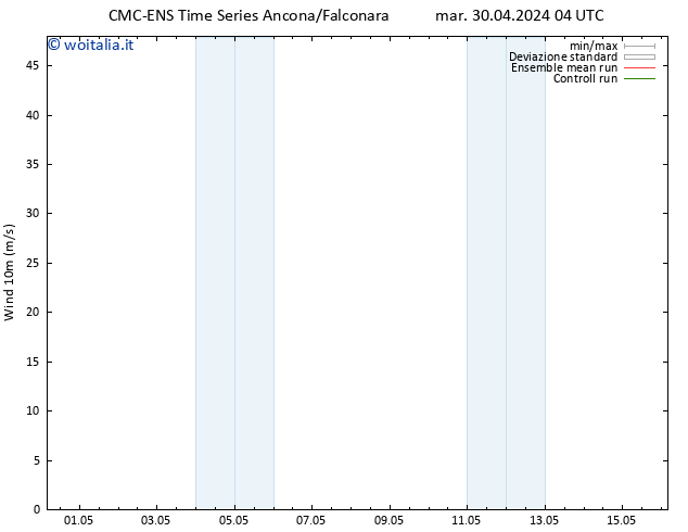 Vento 10 m CMC TS mer 08.05.2024 04 UTC