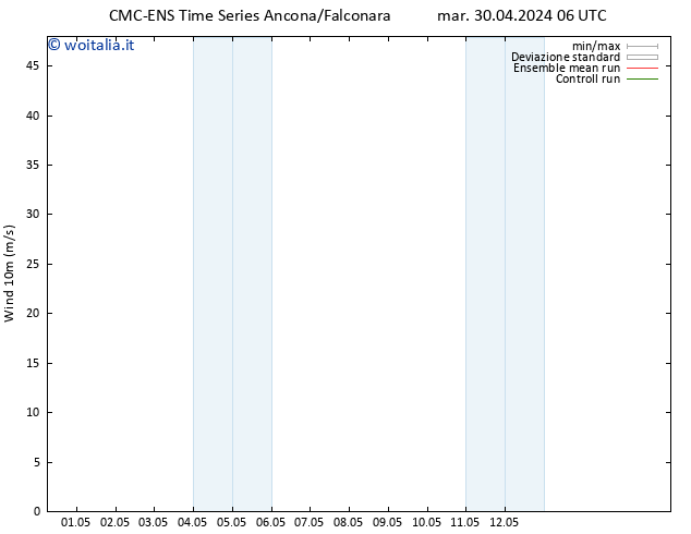 Vento 10 m CMC TS ven 03.05.2024 00 UTC