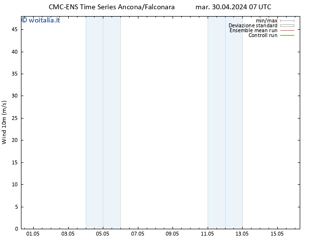 Vento 10 m CMC TS mar 30.04.2024 07 UTC