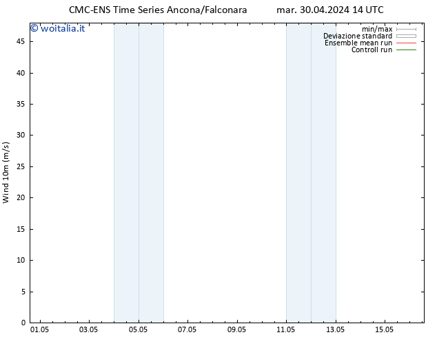 Vento 10 m CMC TS mer 01.05.2024 14 UTC