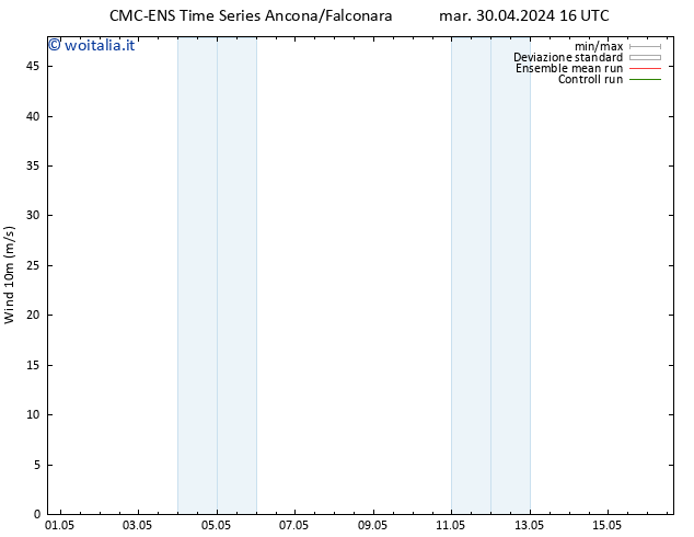 Vento 10 m CMC TS mer 01.05.2024 16 UTC
