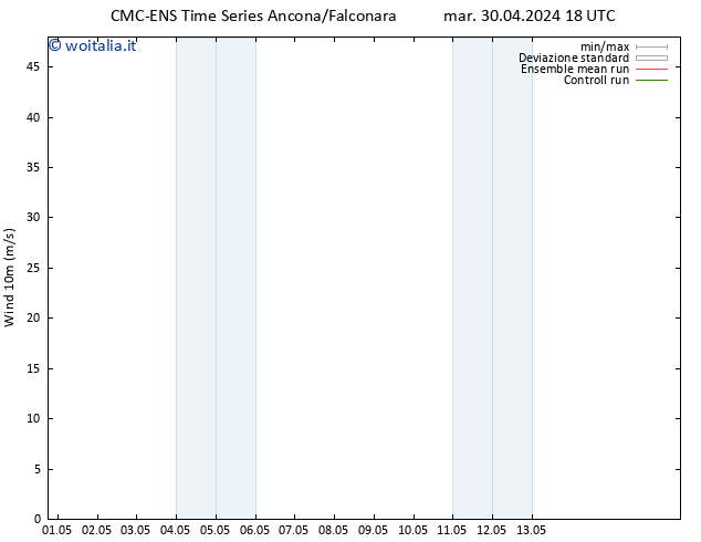 Vento 10 m CMC TS gio 02.05.2024 12 UTC
