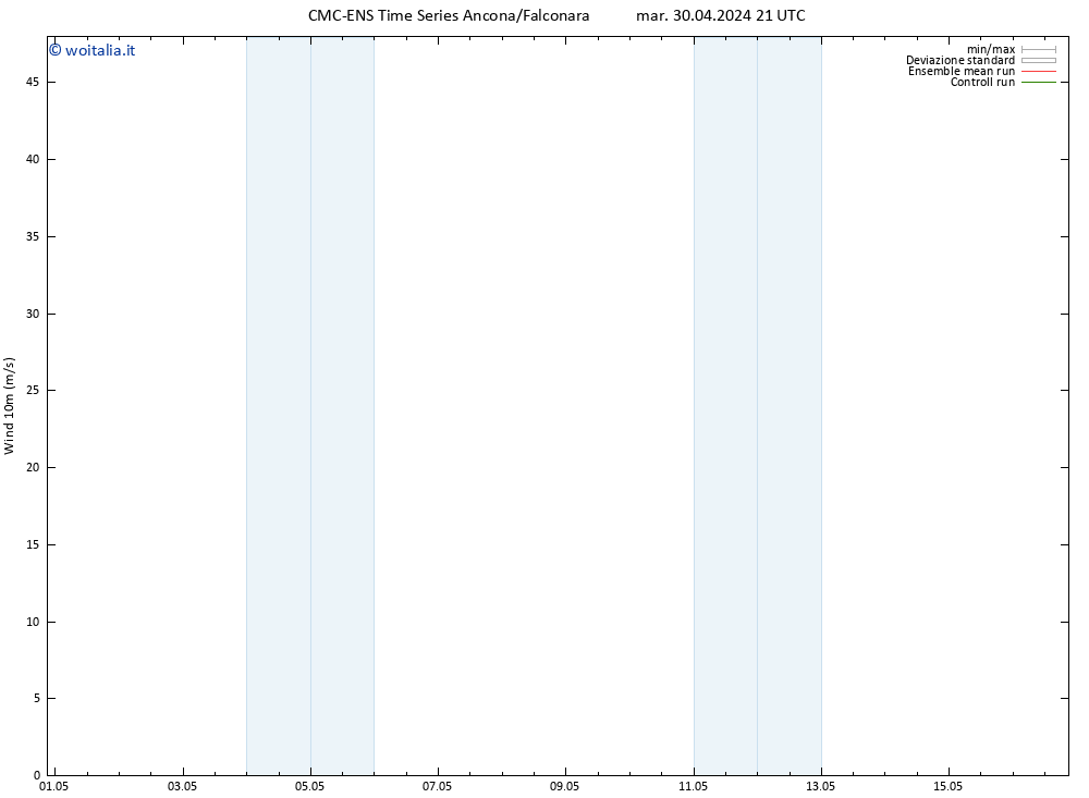 Vento 10 m CMC TS gio 02.05.2024 15 UTC