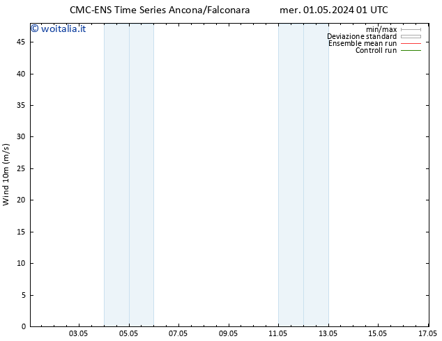 Vento 10 m CMC TS ven 03.05.2024 01 UTC