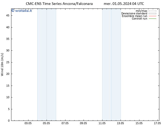 Vento 10 m CMC TS mer 01.05.2024 04 UTC