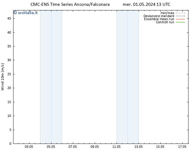 Vento 10 m CMC TS gio 02.05.2024 19 UTC