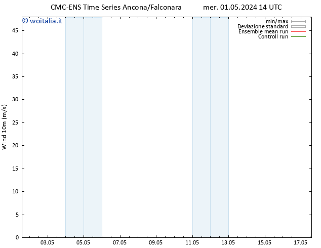 Vento 10 m CMC TS mer 08.05.2024 20 UTC