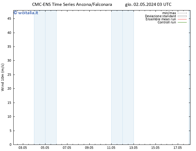 Vento 10 m CMC TS lun 13.05.2024 15 UTC