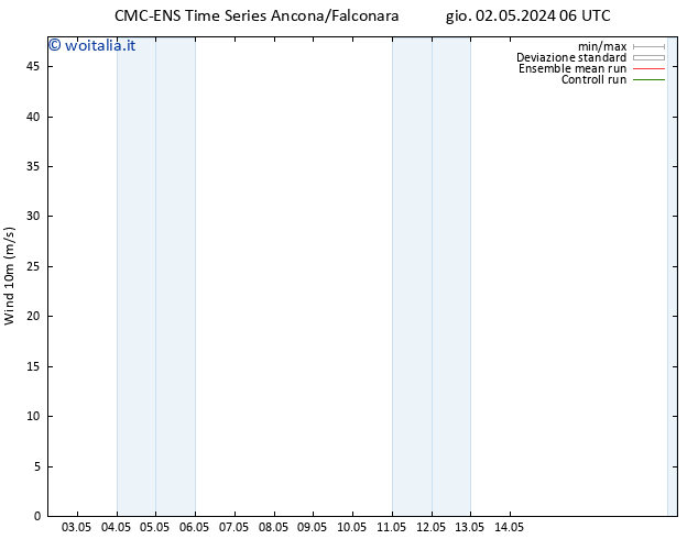 Vento 10 m CMC TS gio 09.05.2024 12 UTC