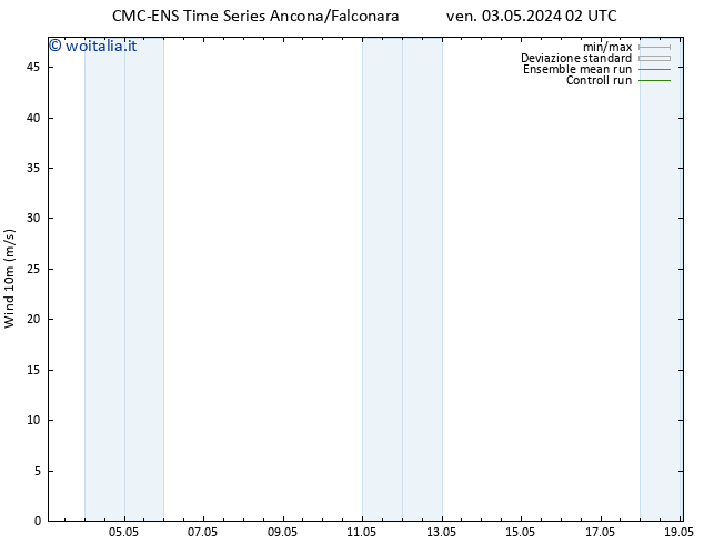 Vento 10 m CMC TS dom 05.05.2024 20 UTC