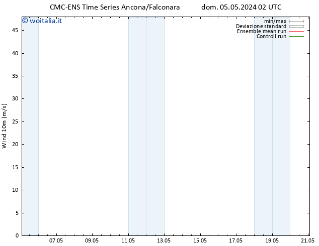 Vento 10 m CMC TS sab 11.05.2024 20 UTC