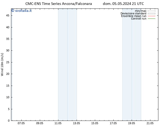 Vento 10 m CMC TS lun 06.05.2024 21 UTC