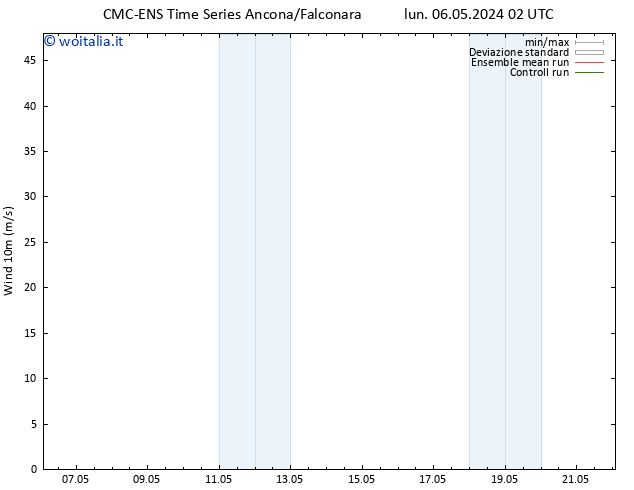 Vento 10 m CMC TS sab 18.05.2024 08 UTC