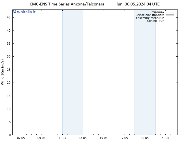 Vento 10 m CMC TS sab 11.05.2024 04 UTC
