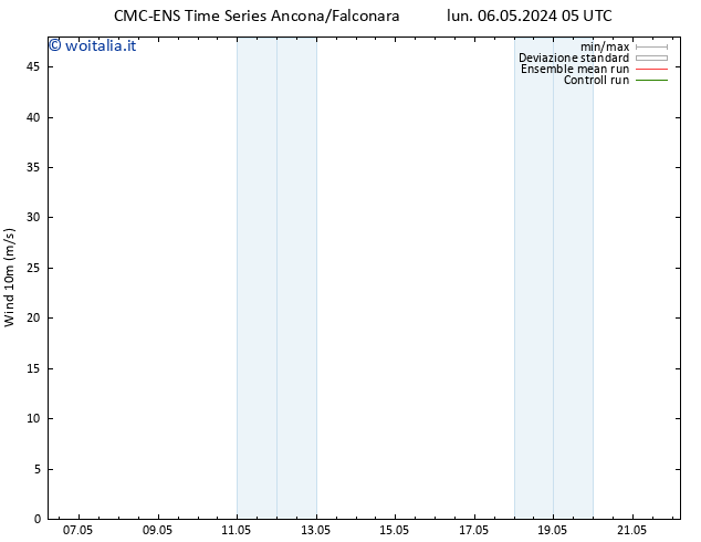 Vento 10 m CMC TS mer 08.05.2024 11 UTC