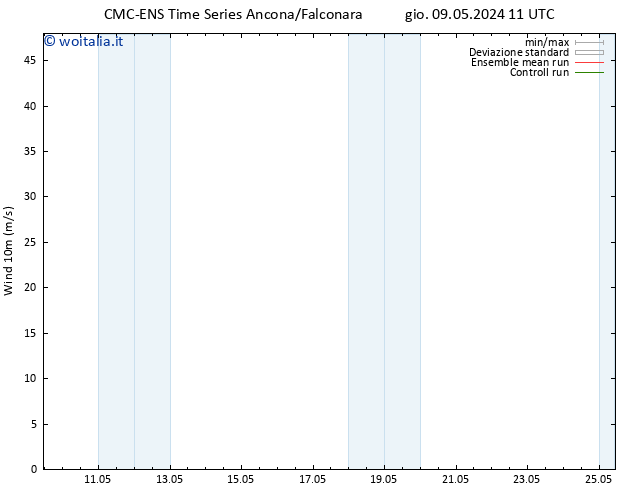 Vento 10 m CMC TS gio 09.05.2024 17 UTC