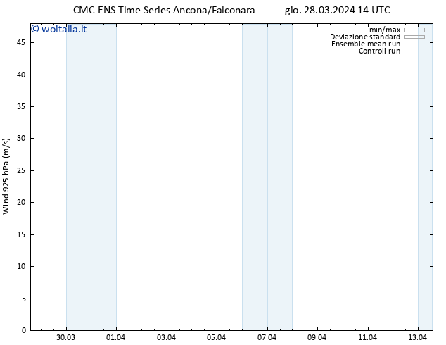 Vento 925 hPa CMC TS dom 07.04.2024 14 UTC