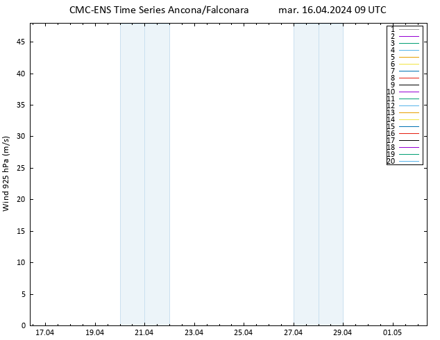 Vento 925 hPa CMC TS mar 16.04.2024 09 UTC