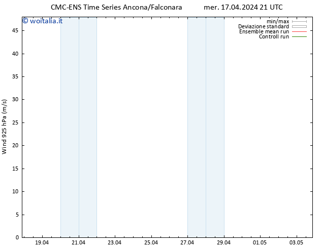 Vento 925 hPa CMC TS mer 17.04.2024 21 UTC