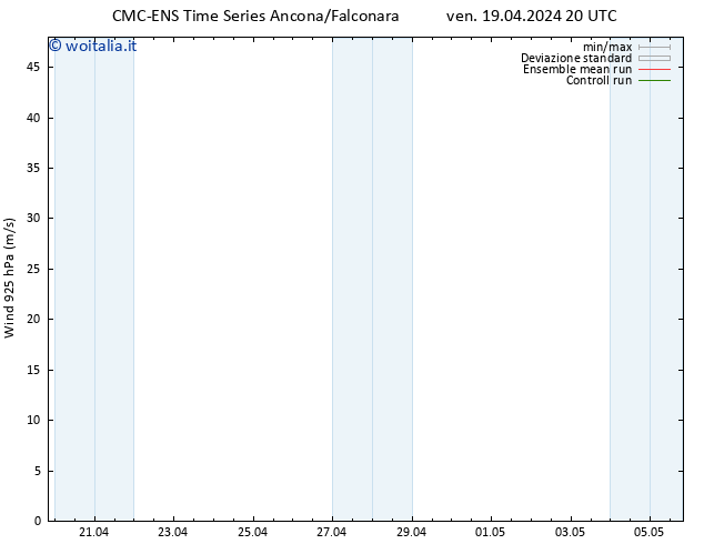 Vento 925 hPa CMC TS ven 19.04.2024 20 UTC