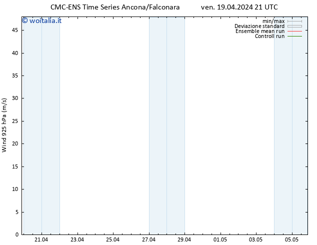 Vento 925 hPa CMC TS ven 19.04.2024 21 UTC