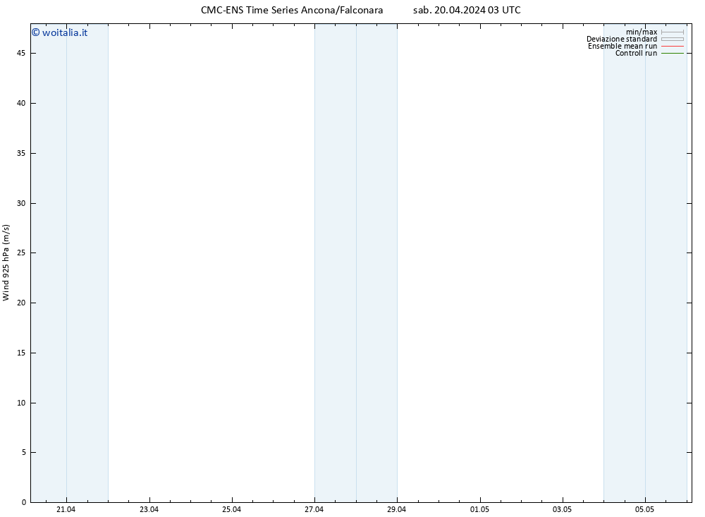 Vento 925 hPa CMC TS mar 30.04.2024 03 UTC