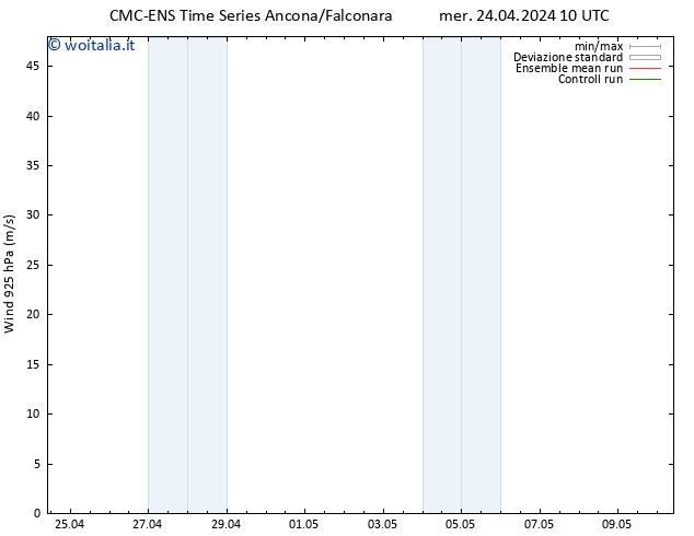 Vento 925 hPa CMC TS gio 25.04.2024 10 UTC