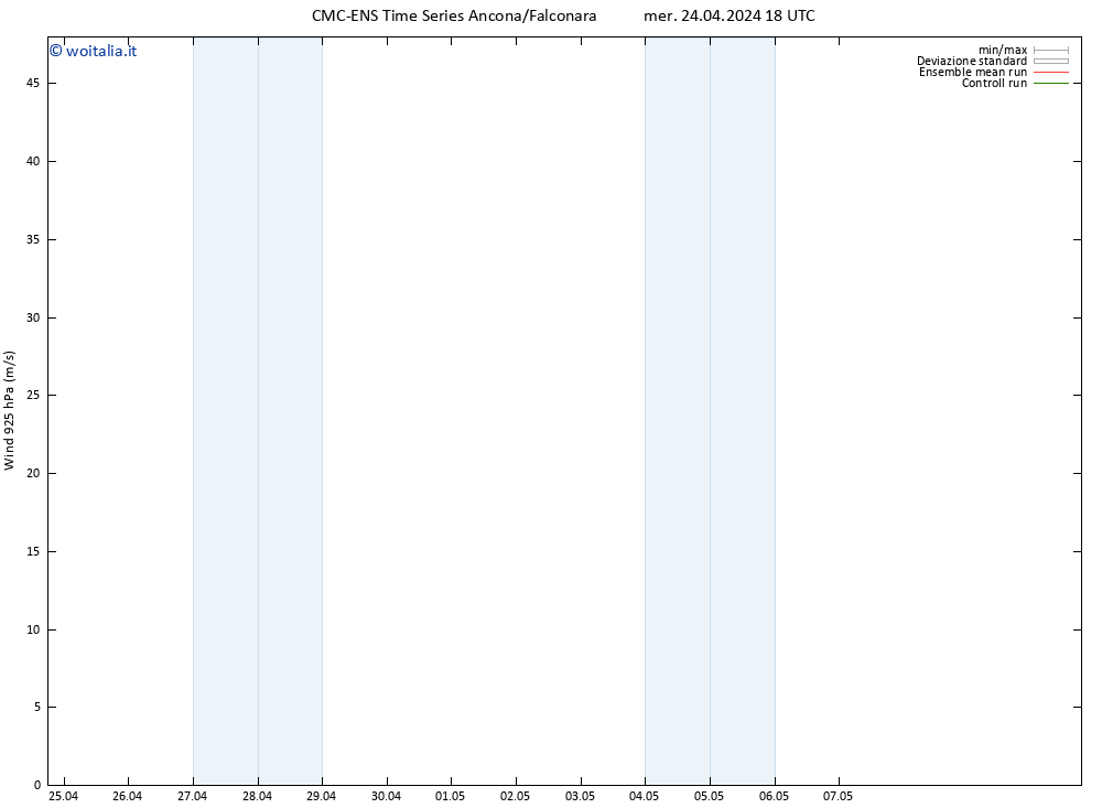 Vento 925 hPa CMC TS mer 24.04.2024 18 UTC