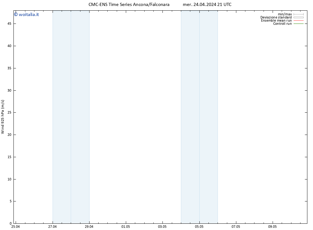 Vento 925 hPa CMC TS sab 04.05.2024 21 UTC