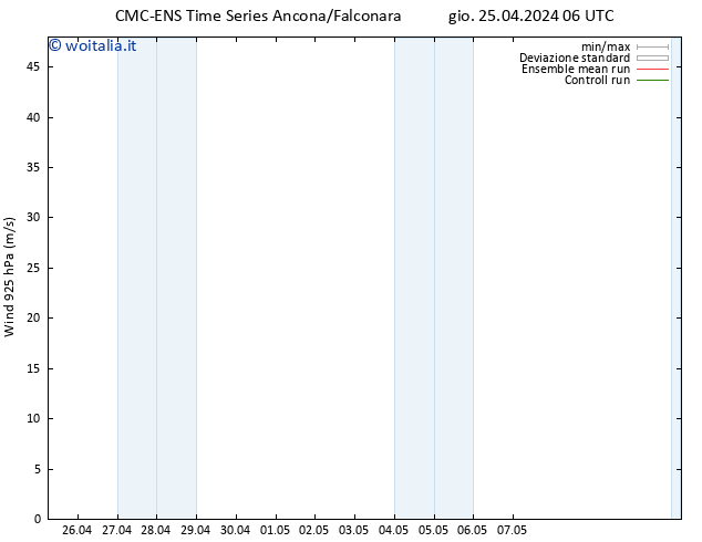 Vento 925 hPa CMC TS gio 25.04.2024 06 UTC