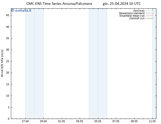 Vento 925 hPa CMC TS dom 05.05.2024 10 UTC