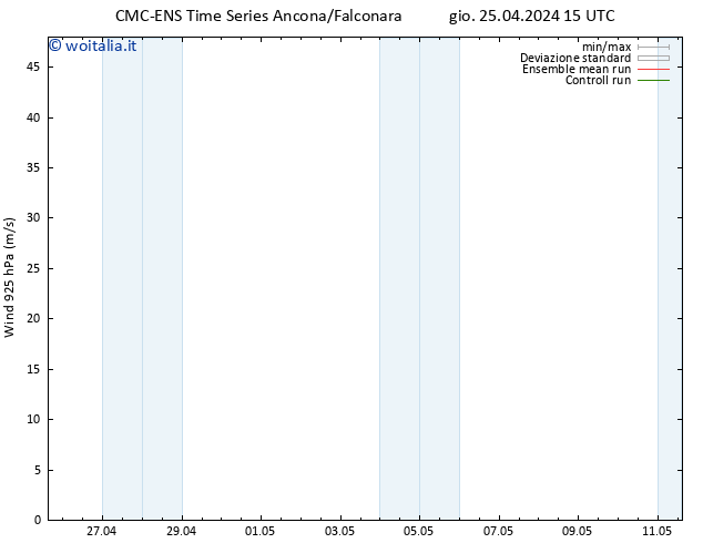 Vento 925 hPa CMC TS gio 25.04.2024 15 UTC