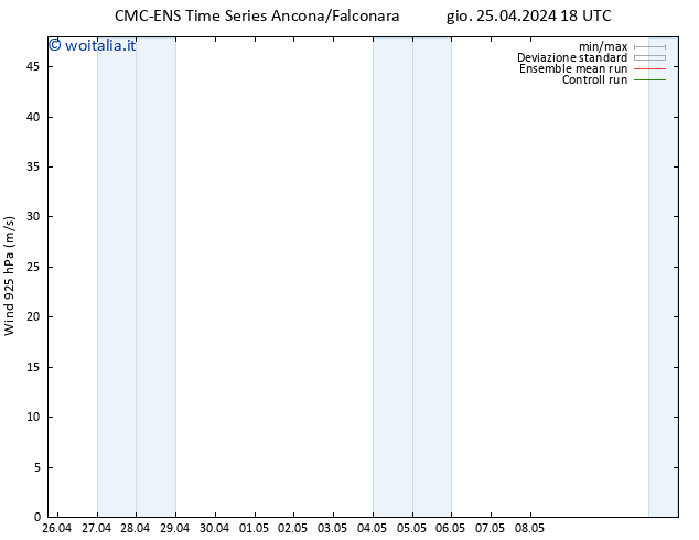 Vento 925 hPa CMC TS mer 08.05.2024 00 UTC